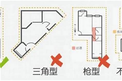 房子不方正 風水|房子不方正有什么影响